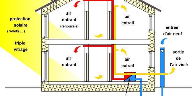 puits canadien : comment ça marche et faut-il l’adopter ?