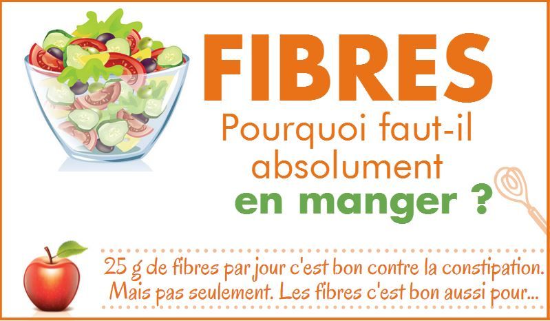 Découvrez les puissants bienfaits des fibres pour votre santé